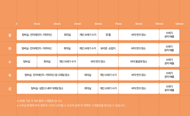 요일별 사무실 청소 범위 스케줄링 표